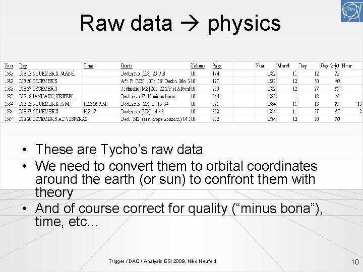 Raw data physics • These are Tycho’s raw data • We need to convert