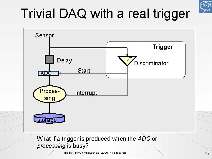 Trivial DAQ with a real trigger Sensor Trigger Delay ADC Processing Discriminator Start Interrupt