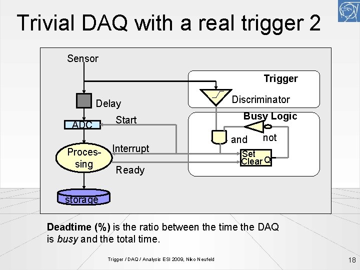 Trivial DAQ with a real trigger 2 Sensor Trigger Delay ADC Processing Start Interrupt