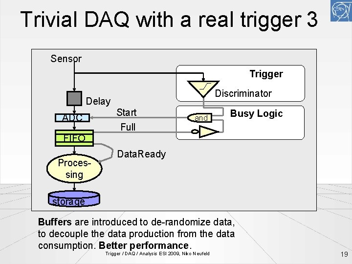 Trivial DAQ with a real trigger 3 Sensor Trigger Discriminator Delay ADC Start Full