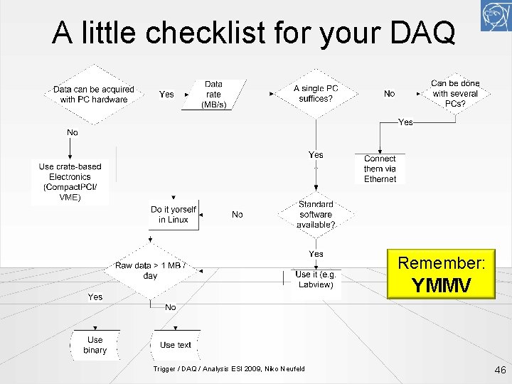 A little checklist for your DAQ Remember: YMMV Trigger / DAQ / Analysis ESI