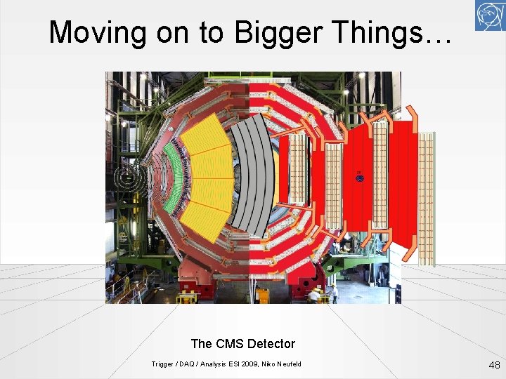 Moving on to Bigger Things… The CMS Detector Trigger / DAQ / Analysis ESI