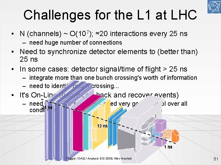 Challenges for the L 1 at LHC • N (channels) ~ O(107); ≈20 interactions