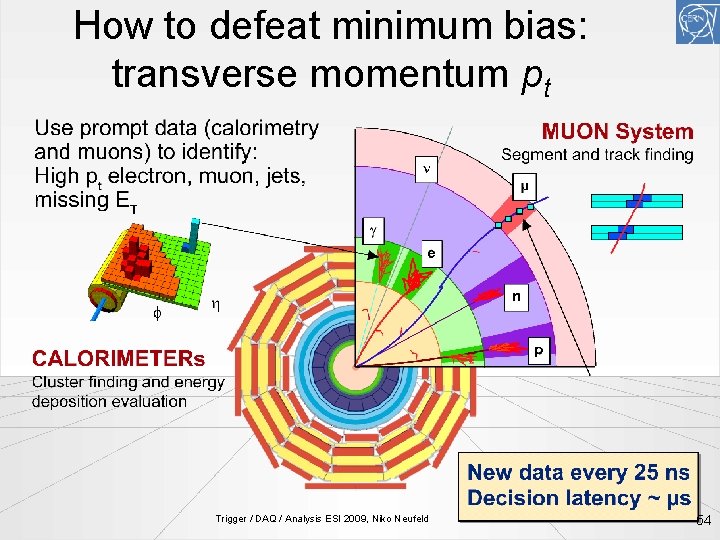 How to defeat minimum bias: transverse momentum pt Trigger / DAQ / Analysis ESI