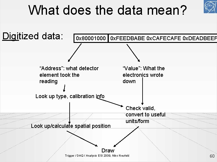 What does the data mean? Digitized data: 0 x 80001000 0 x. FEEDBABE 0