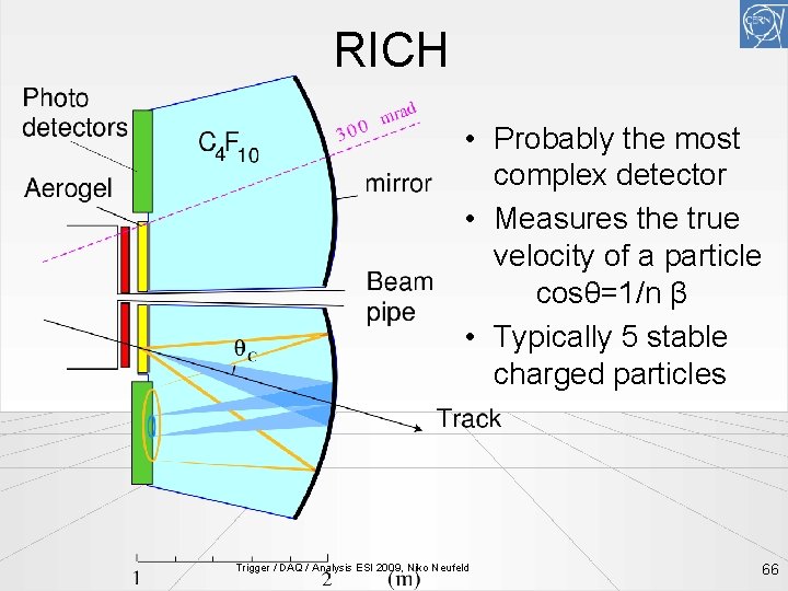 RICH • Probably the most complex detector • Measures the true velocity of a
