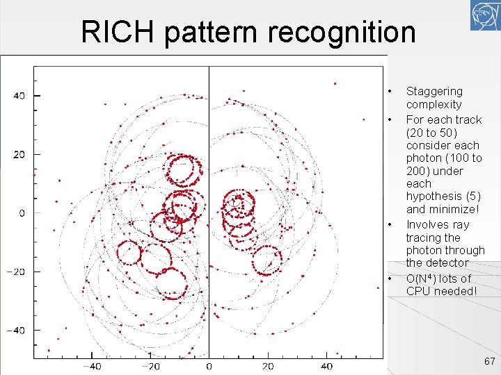 RICH pattern recognition • • Trigger / DAQ / Analysis ESI 2009, Niko Neufeld