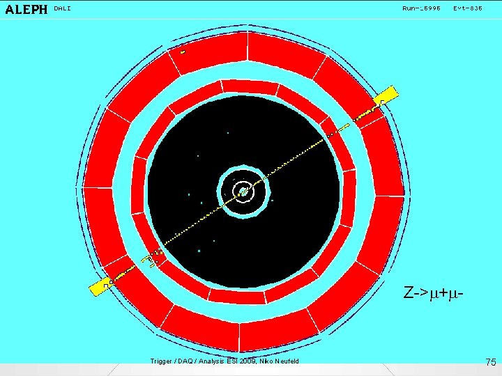 Z->m+m- Trigger / DAQ / Analysis ESI 2009, Niko Neufeld 75 