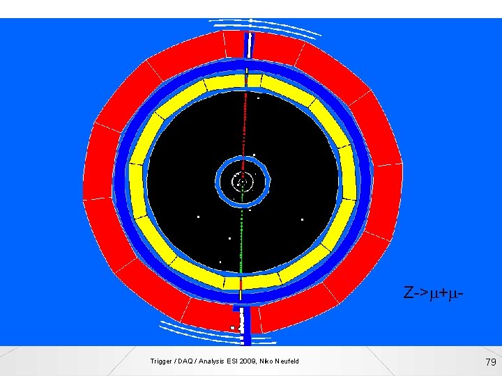 Z->m+m- Trigger / DAQ / Analysis ESI 2009, Niko Neufeld 79 