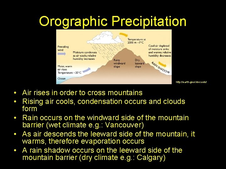 Orographic Precipitation http: //earth. geol. ksu. edu/ • Air rises in order to cross