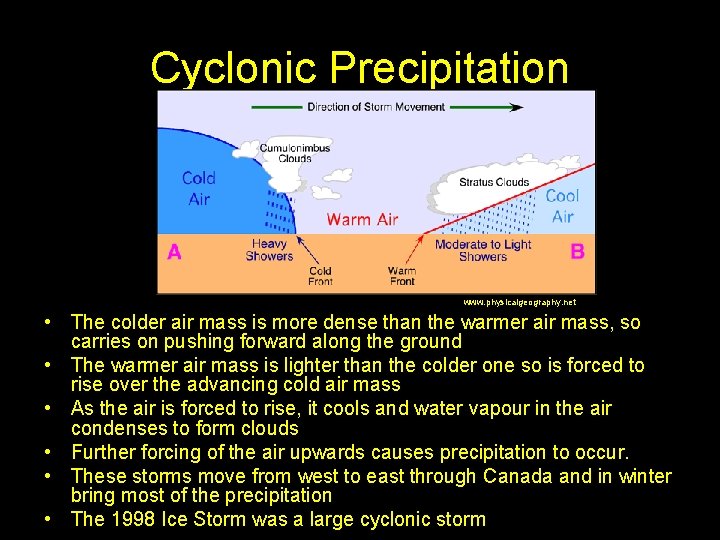 Cyclonic Precipitation www. physicalgeography. net • The colder air mass is more dense than