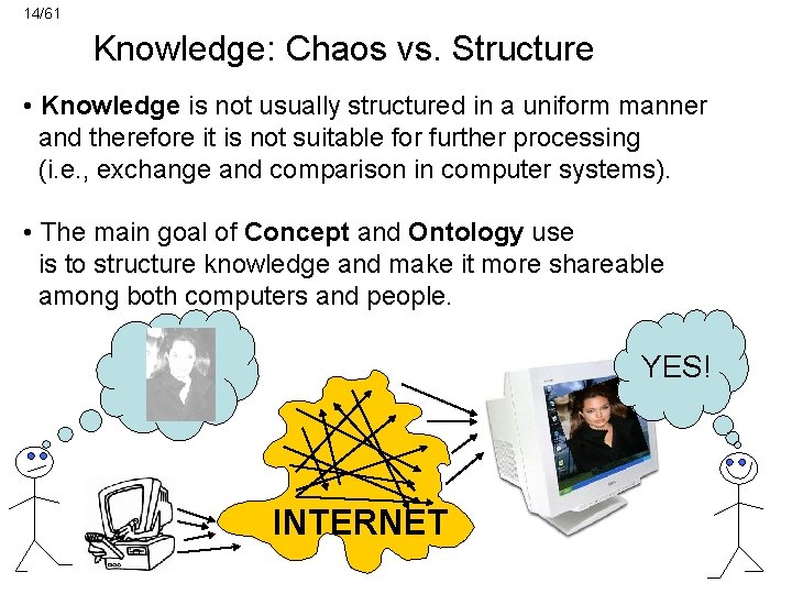 14/61 Knowledge: Chaos vs. Structure • Knowledge is not usually structured in a uniform