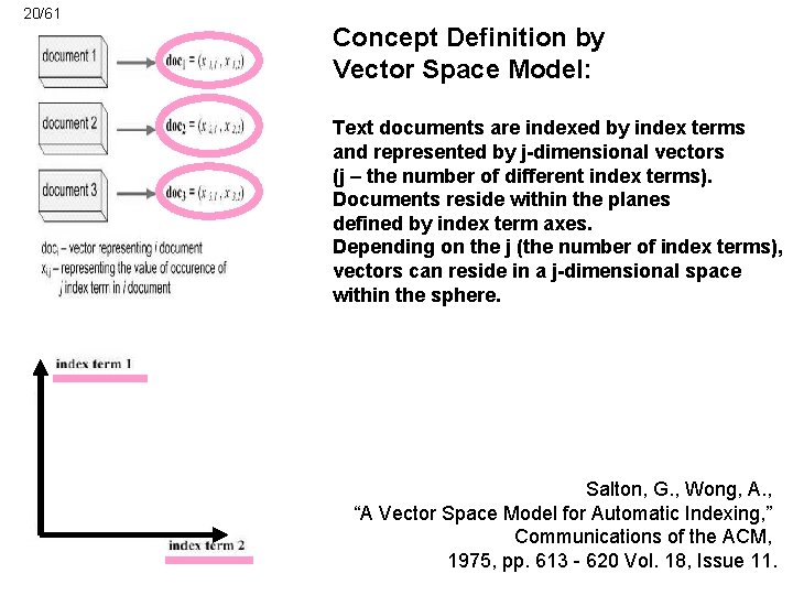 20/61 Concept Definition by Vector Space Model: Text documents are indexed by index terms