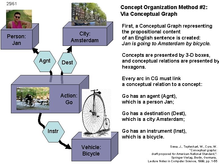 25/61 Concept Organization Method #2: Via Conceptual Graph City: Amsterdam Person: Jan Agnt First,