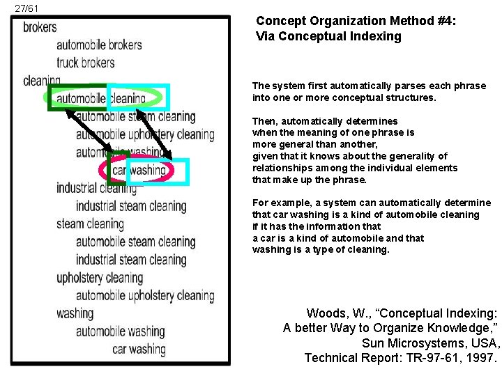 27/61 Concept Organization Method #4: Via Conceptual Indexing The system first automatically parses each