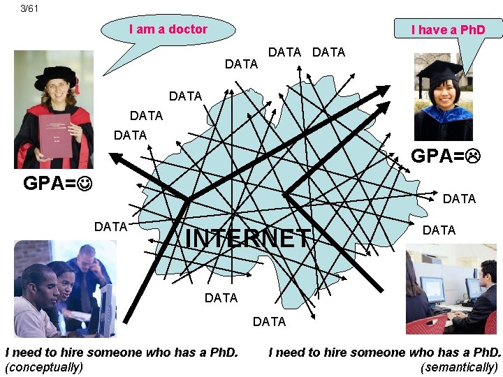 3/61 I am a doctor I have a Ph. D DATA DATA GPA= DATA