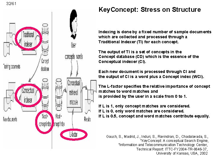 32/61 Key. Concept: Stress on Structure Indexing is done by a fixed number of