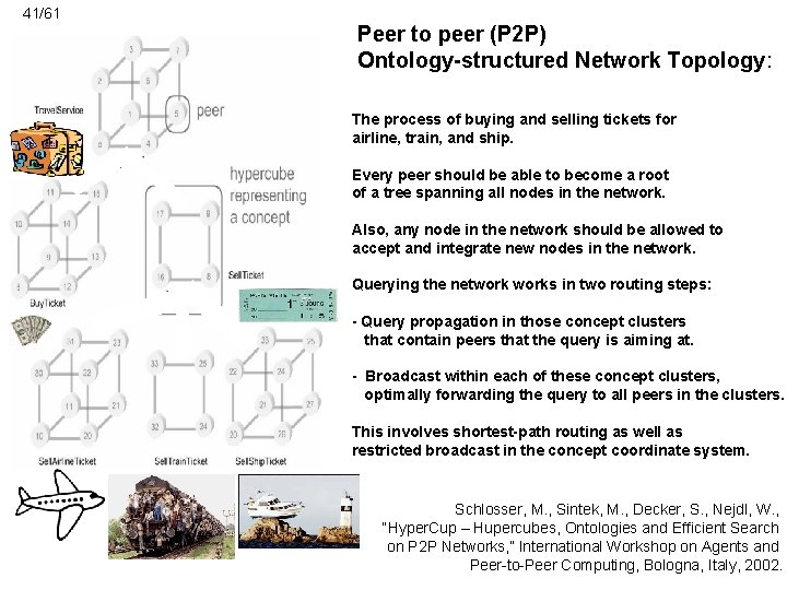 41/61 Peer to peer (P 2 P) Ontology-structured Network Topology: The process of buying