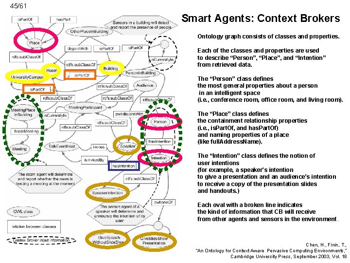 45/61 Smart Agents: Context Brokers Ontology graph consists of classes and properties. Each of