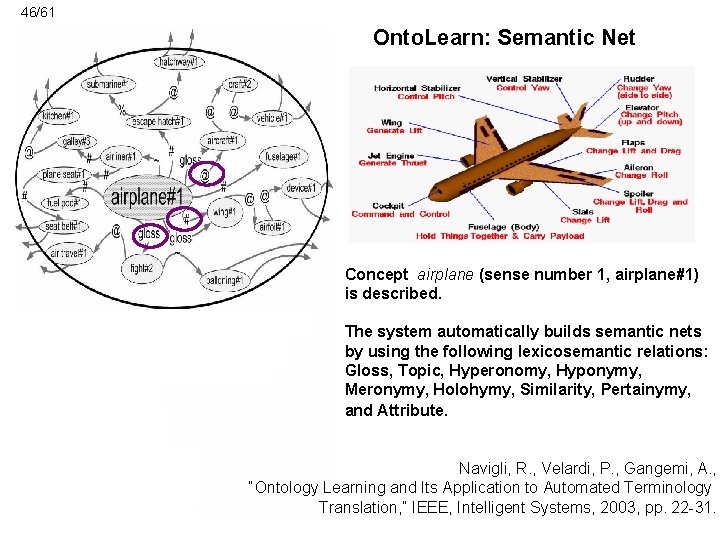 46/61 Onto. Learn: Semantic Net Concept airplane (sense number 1, airplane#1) is described. The