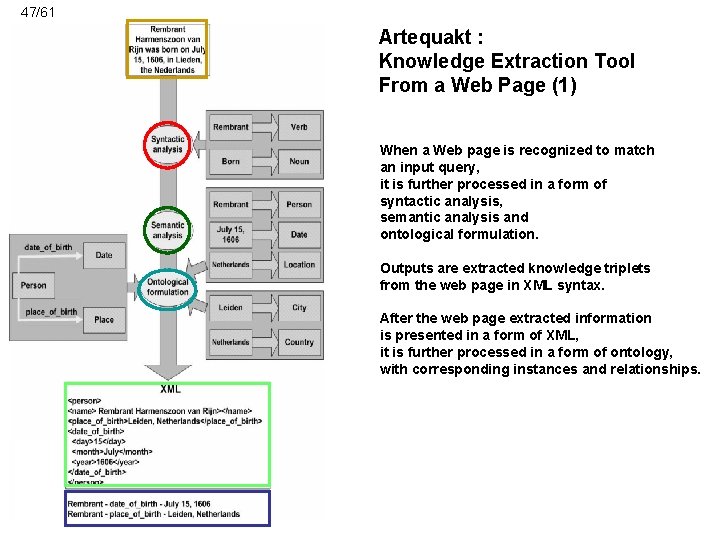 47/61 Artequakt : Knowledge Extraction Tool From a Web Page (1) When a Web