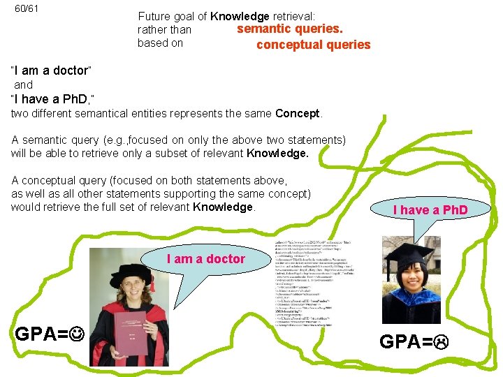 60/61 Future goal of Knowledge retrieval: semantic queries. rather than based on conceptual queries