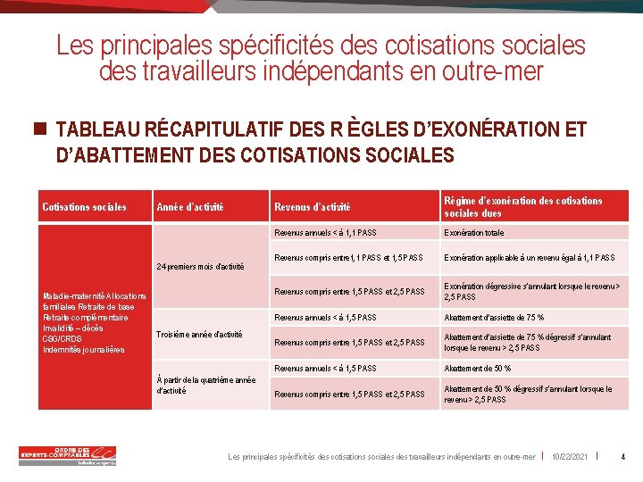 Les principales spécificités des cotisations sociales des travailleurs indépendants en outre-mer n TABLEAU RÉCAPITULATIF