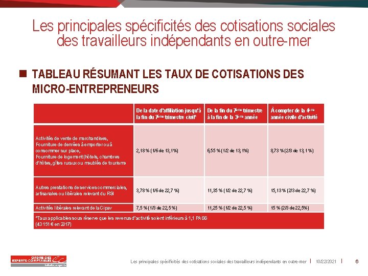 Les principales spécificités des cotisations sociales des travailleurs indépendants en outre-mer n TABLEAU RÉSUMANT