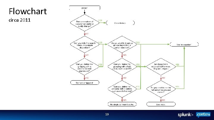 Flowchart circa 2011 19 