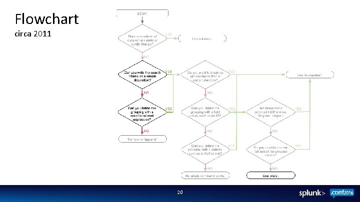 Flowchart circa 2011 20 