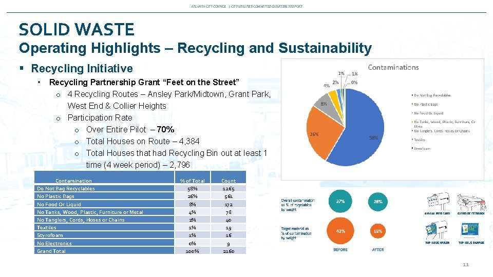 ATLANTA CITY COUNCIL | CITY UTILITIES COMMITTEE QUARTERLY REPORT SOLID WASTE Operating Highlights –