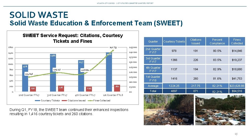 ATLANTA CITY COUNCIL | CITY UTILITIES COMMITTEE QUARTERLY REPORT SOLID WASTE Solid Waste Education