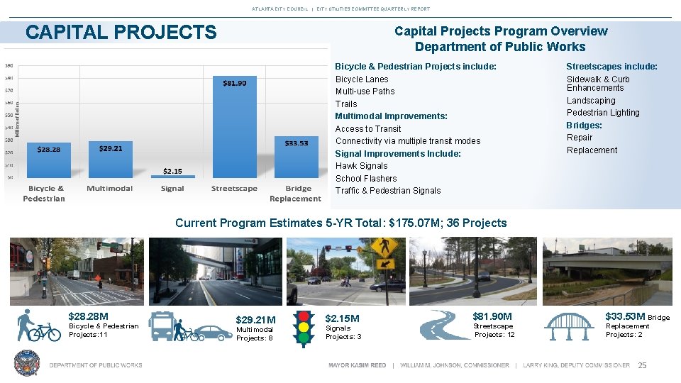 ATLANTA CITY COUNCIL | CITY UTILITIES COMMITTEE QUARTERLY REPORT CAPITAL PROJECTS Capital Projects Program