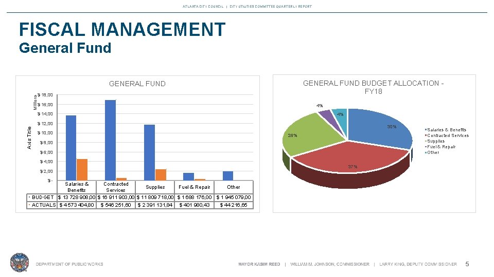 ATLANTA CITY COUNCIL | CITY UTILITIES COMMITTEE QUARTERLY REPORT FISCAL MANAGEMENT General Fund GENERAL