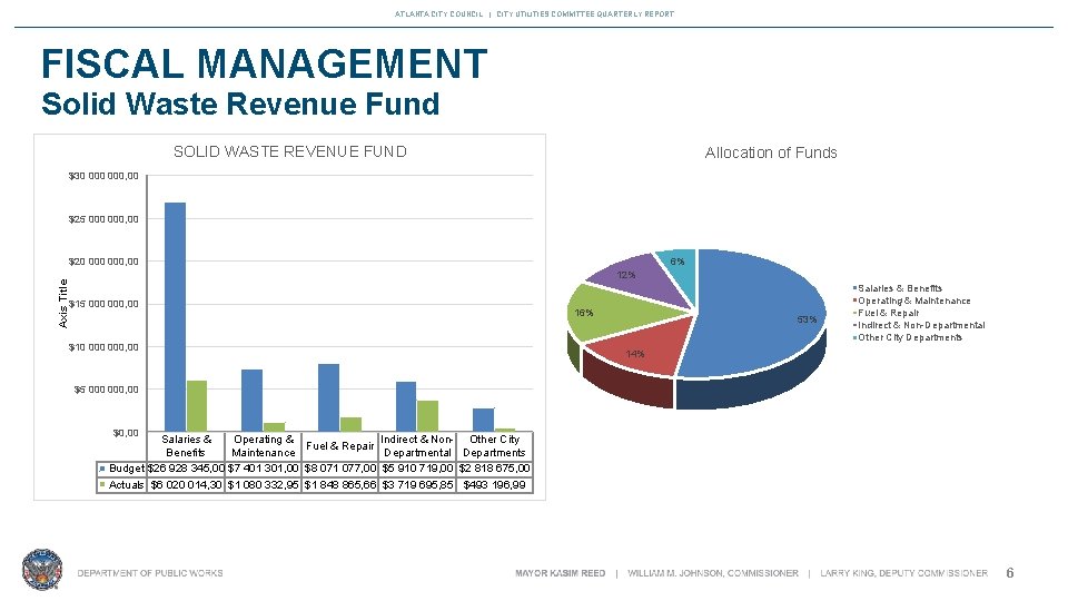 ATLANTA CITY COUNCIL | CITY UTILITIES COMMITTEE QUARTERLY REPORT FISCAL MANAGEMENT Solid Waste Revenue