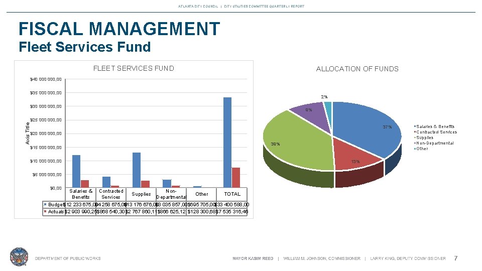 ATLANTA CITY COUNCIL | CITY UTILITIES COMMITTEE QUARTERLY REPORT FISCAL MANAGEMENT Fleet Services Fund