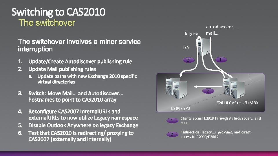 The switchover autodiscover… legacy… mail… ISA 1 2 2 E 200 x SP 2