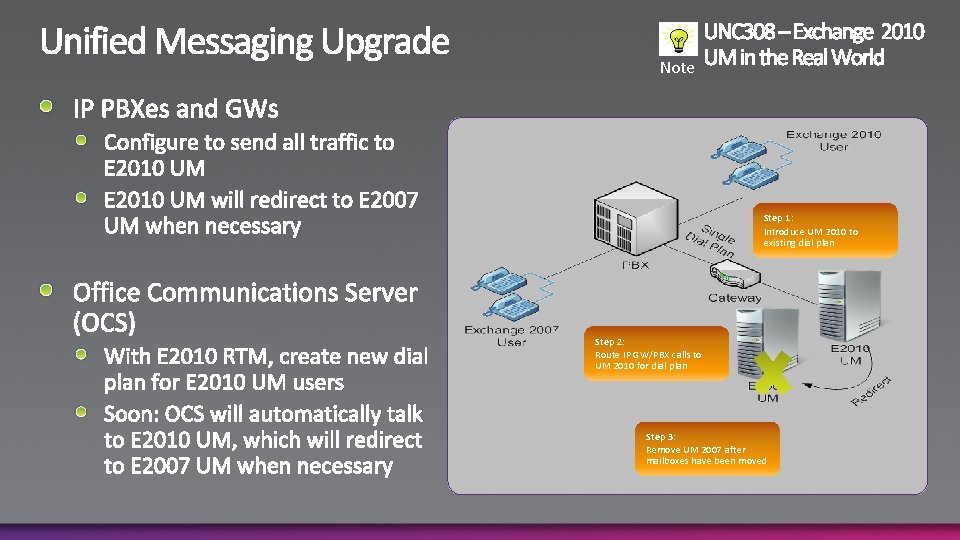 Note Step 1: Introduce UM 2010 to existing dial plan Step 2: Route IP