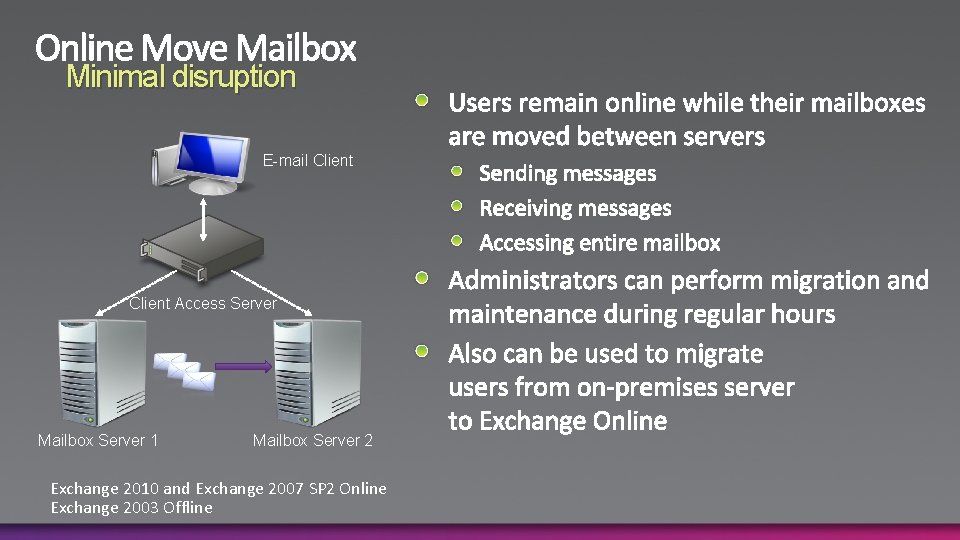 Minimal disruption E-mail Client Access Server Mailbox Server 1 Mailbox Server 2 Exchange 2010