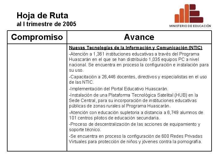 Hoja de Ruta al I trimestre de 2005 Compromiso MINISTERIO DE EDUCACIÓN Avance Nuevas