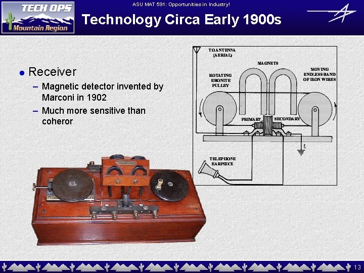 ASU MAT 591: Opportunities in Industry! Technology Circa Early 1900 s l Receiver –