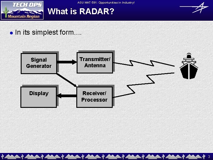 ASU MAT 591: Opportunities in Industry! What is RADAR? l In its simplest form.