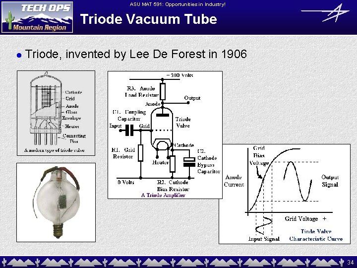 ASU MAT 591: Opportunities in Industry! Triode Vacuum Tube l Triode, invented by Lee