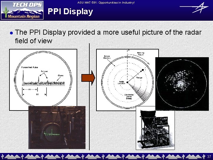 ASU MAT 591: Opportunities in Industry! PPI Display l The PPI Display provided a