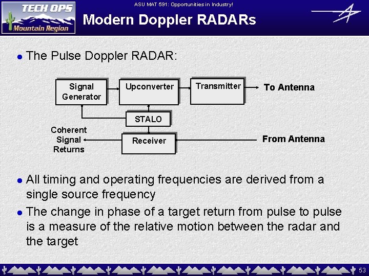 ASU MAT 591: Opportunities in Industry! Modern Doppler RADARs l The Pulse Doppler RADAR: