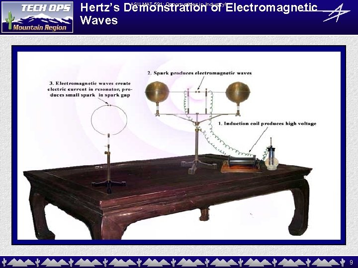 ASU MAT 591: Opportunities in Industry! Hertz’s Demonstration of Electromagnetic Waves 9 