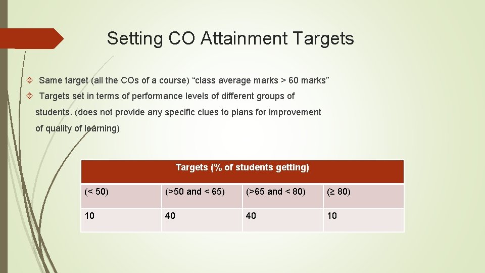 Setting CO Attainment Targets Same target (all the COs of a course) “class average
