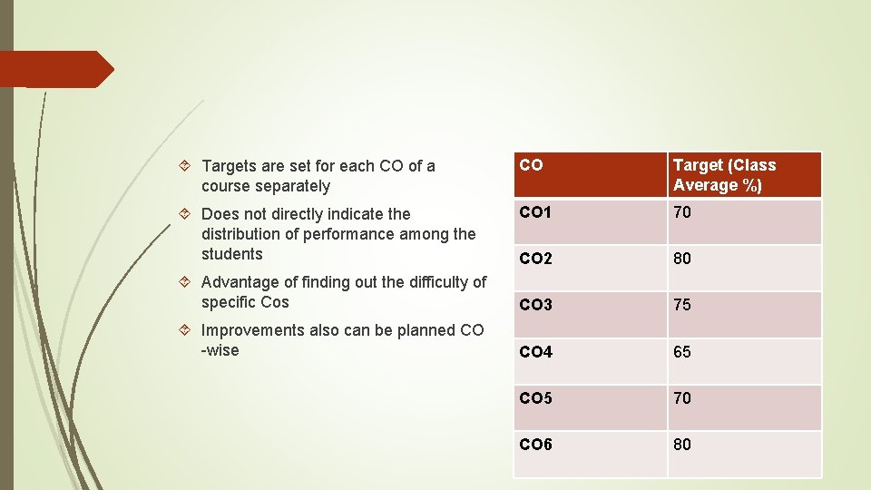  Targets are set for each CO of a course separately CO Target (Class