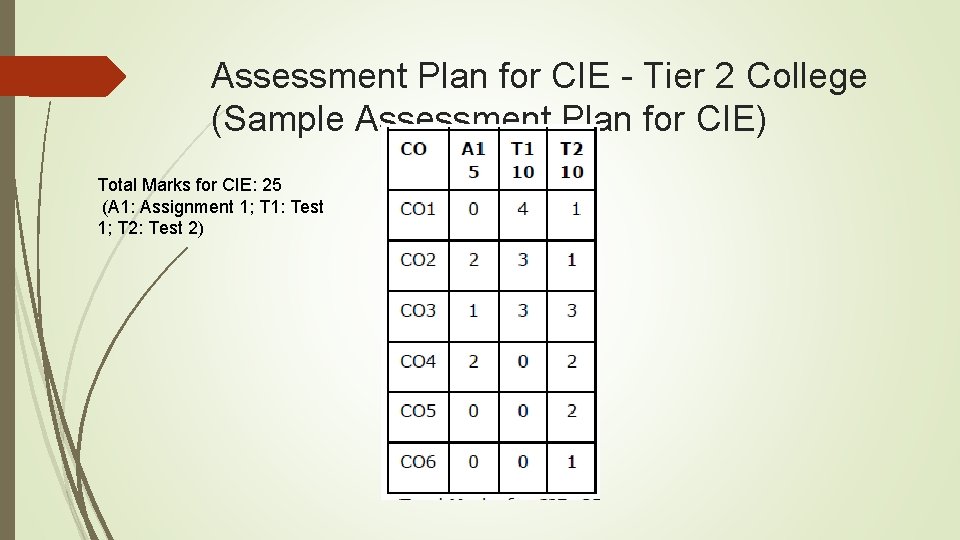 Assessment Plan for CIE - Tier 2 College (Sample Assessment Plan for CIE) Total