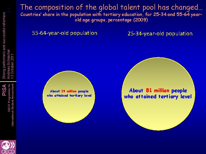 OECD Programme for International Student Assessment PISA Strong performers and successful reformers Andreas Schleicher